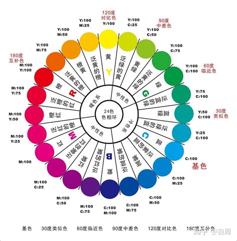 顏色含意|各种颜色代表的意思